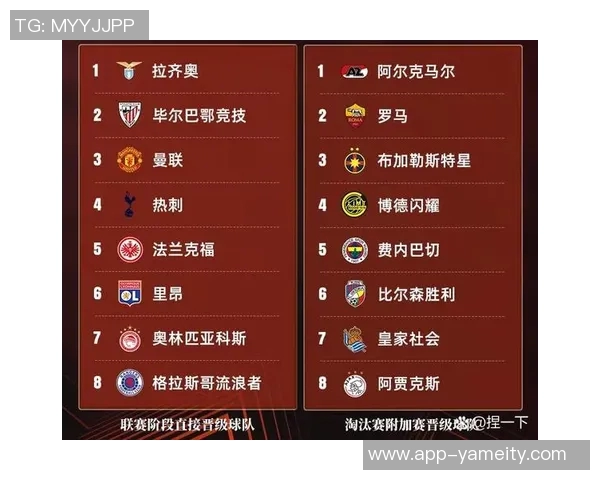 前主帅：热刺唯有进军欧冠才能满足球迷期待欧联杯成就微不足道