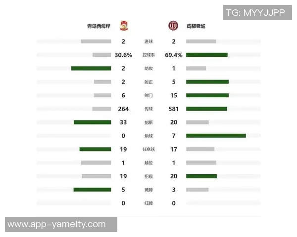 裁判评议揭示赛季争议蓉城因判罚损失最多西海岸意外获利四次